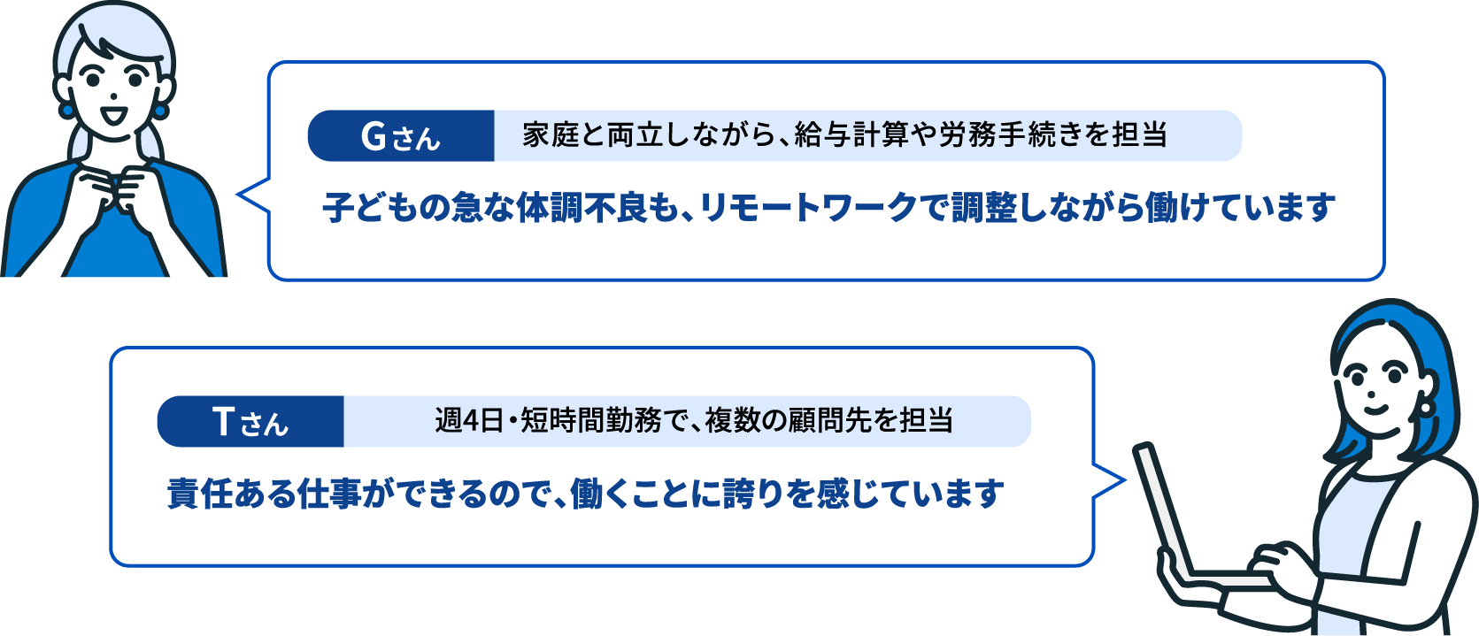 Gさん・Tさん